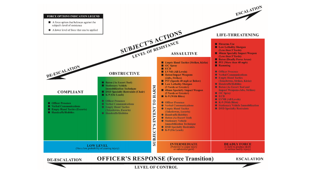 lvmpd-revised-use-of-force-policy-weeks-before-protests-broke-out-ksnv